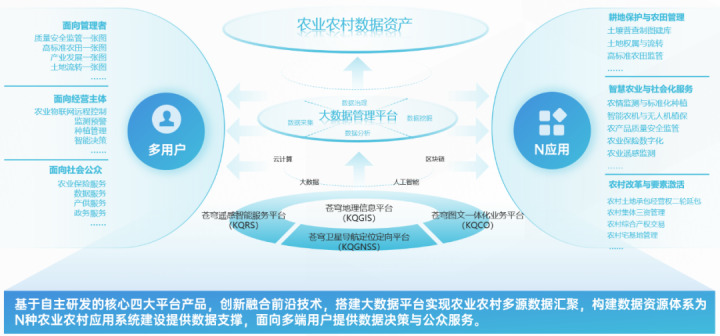 對(duì)標(biāo)中央一號(hào)文件，看蒼穹數(shù)字科技如何解鎖“三農(nóng)”發(fā)展密碼