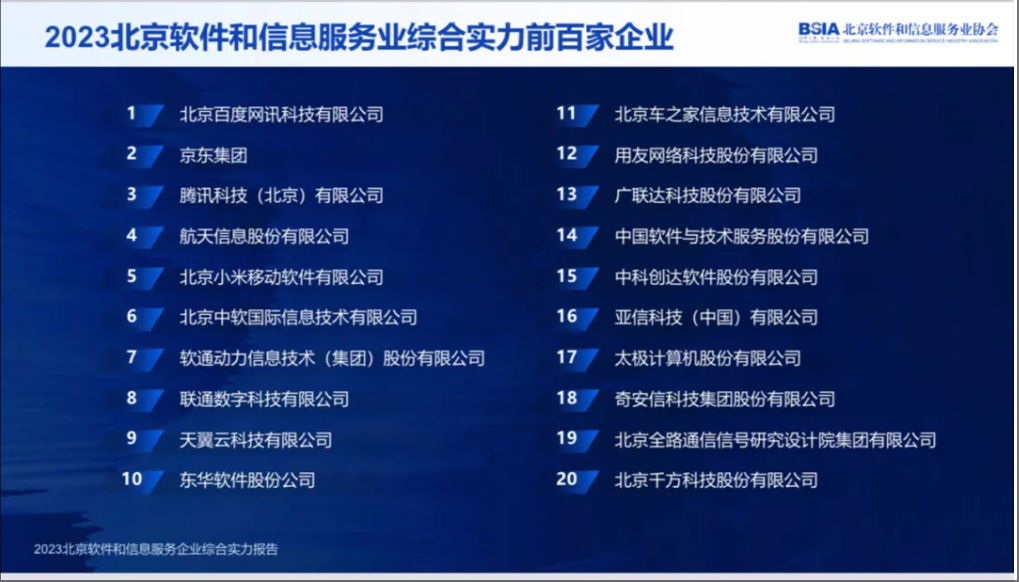 蒼穹數(shù)碼連續(xù)多年獲得北京軟協(xié)多項殊榮!